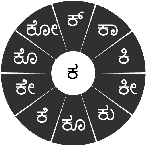 Swarachakra Kannada Keyboard